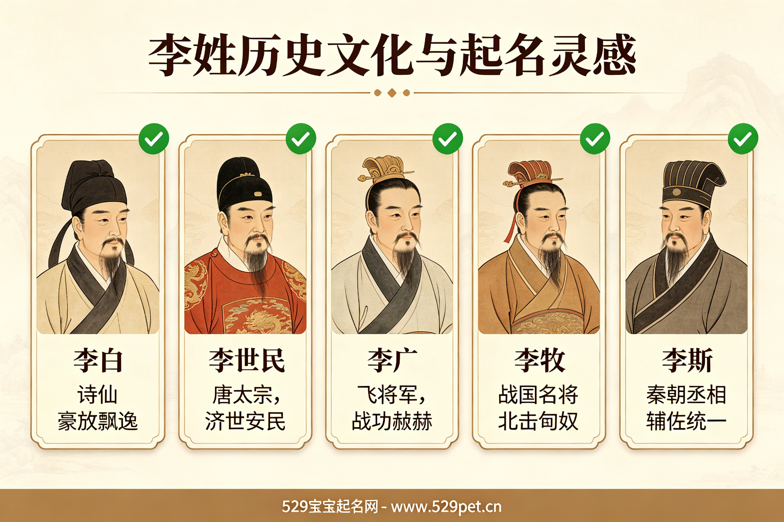 李姓历史文化与起名灵感