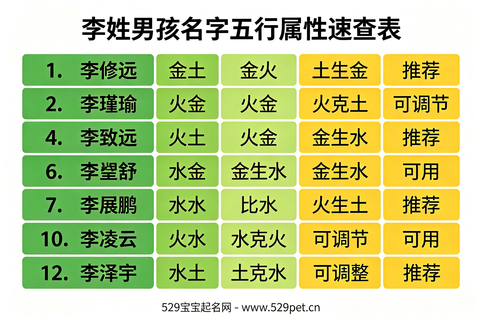 李姓男孩名字五行属性速查表