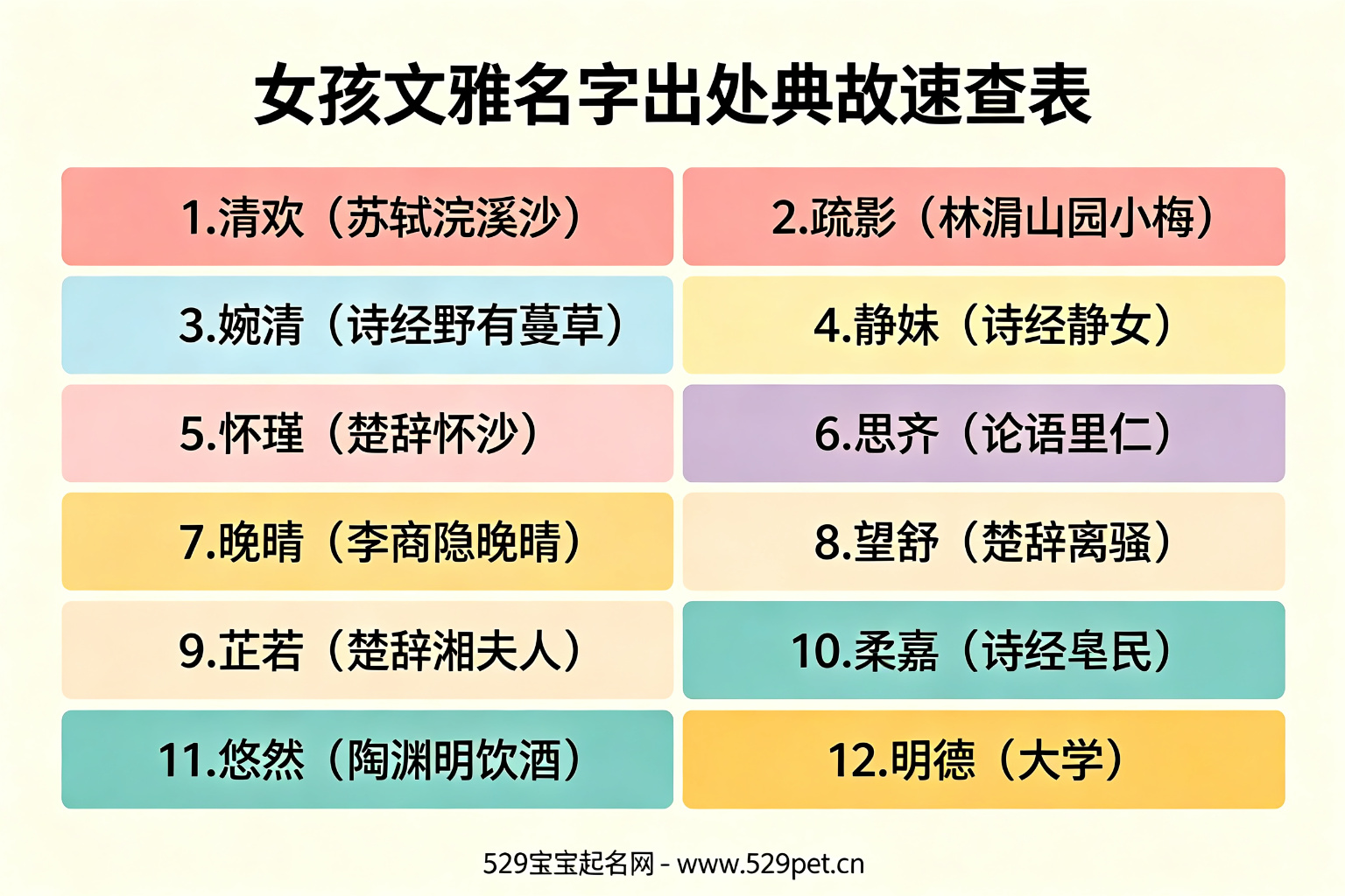 女孩文雅名字出处典故速查表