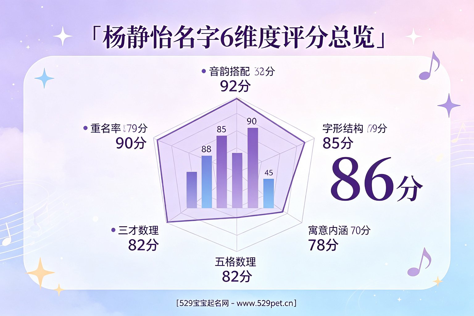 杨静怡名字6维度评分总览