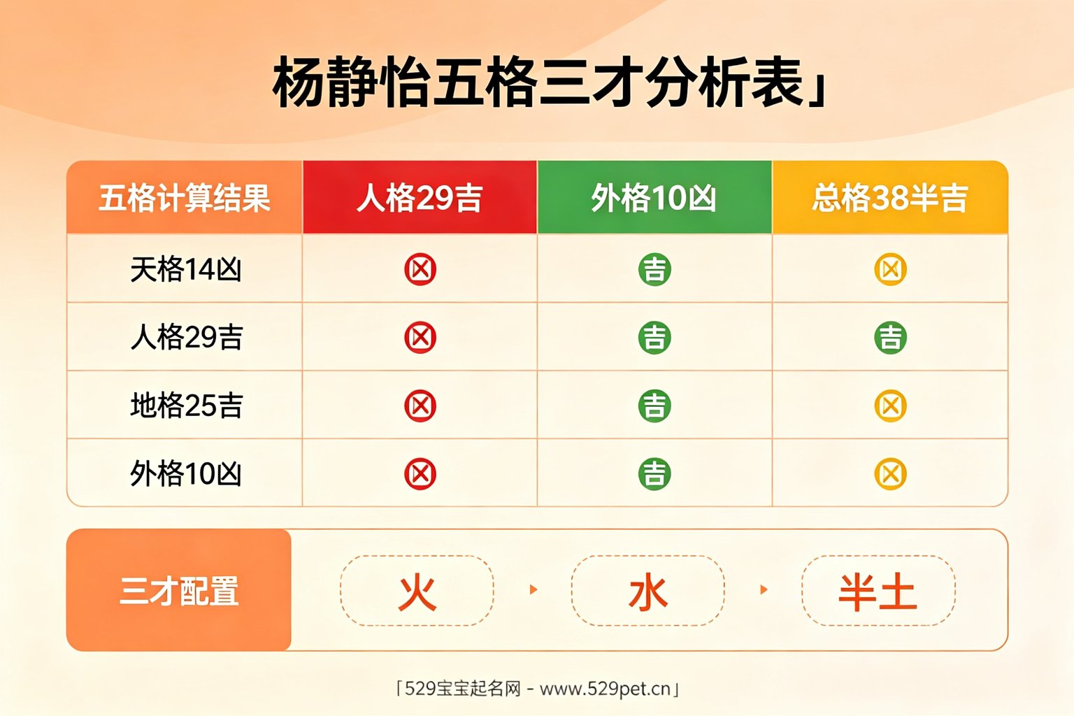 杨静怡五格三才分析表