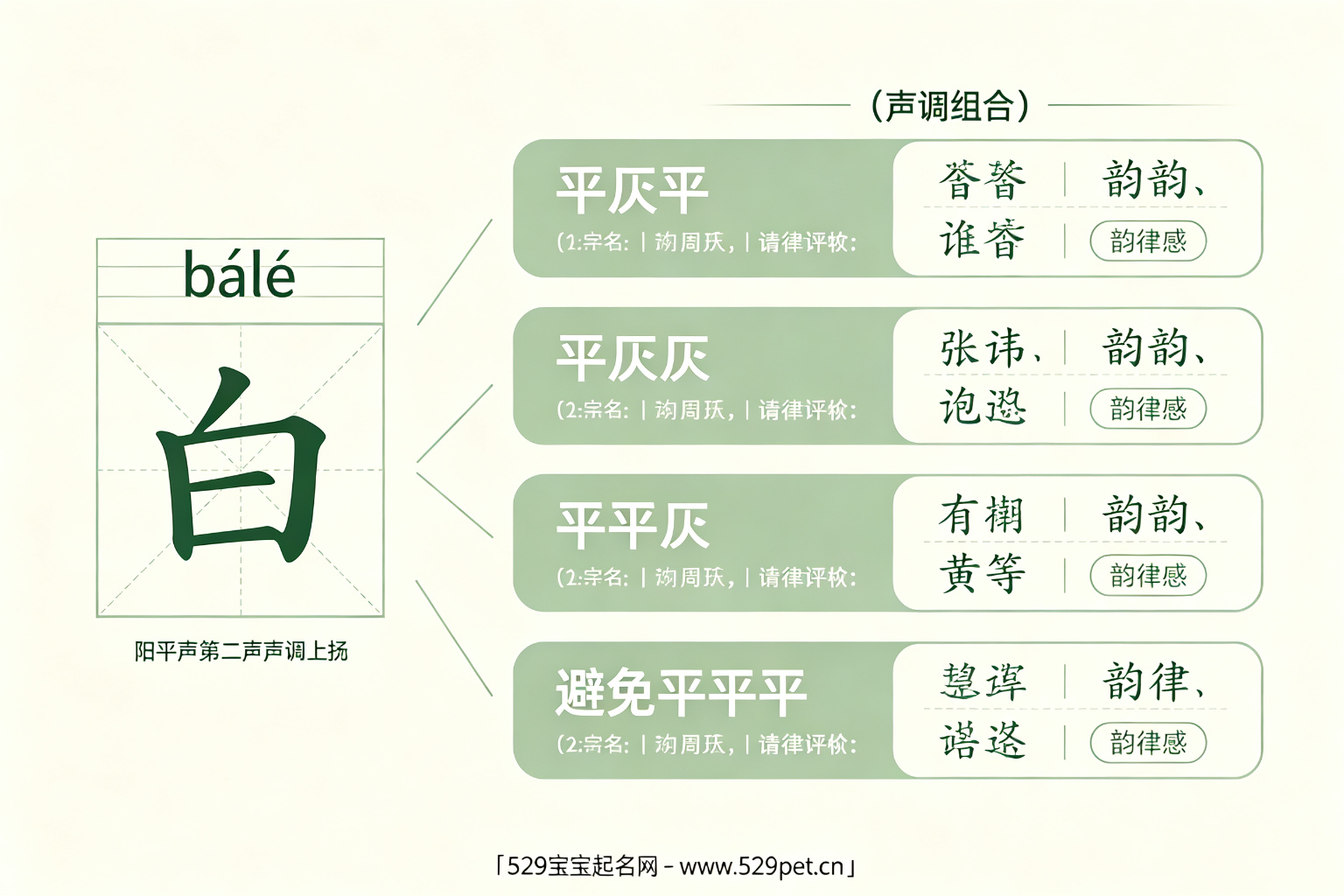 白姓音韵搭配与声调组合图