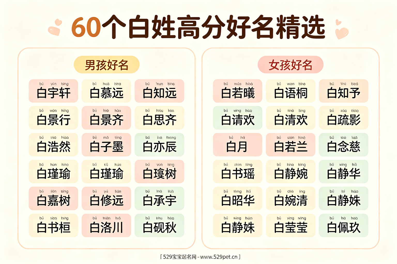 白姓60个高分好名推荐总览