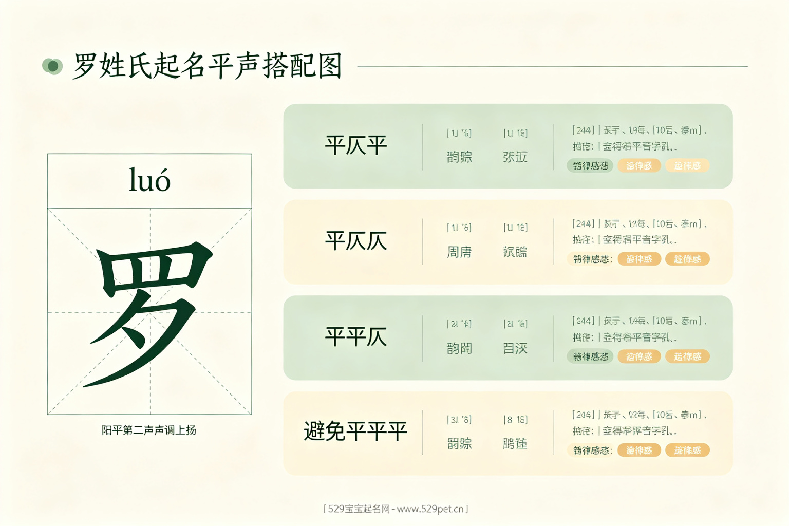 罗姓平声搭配与声调组合图