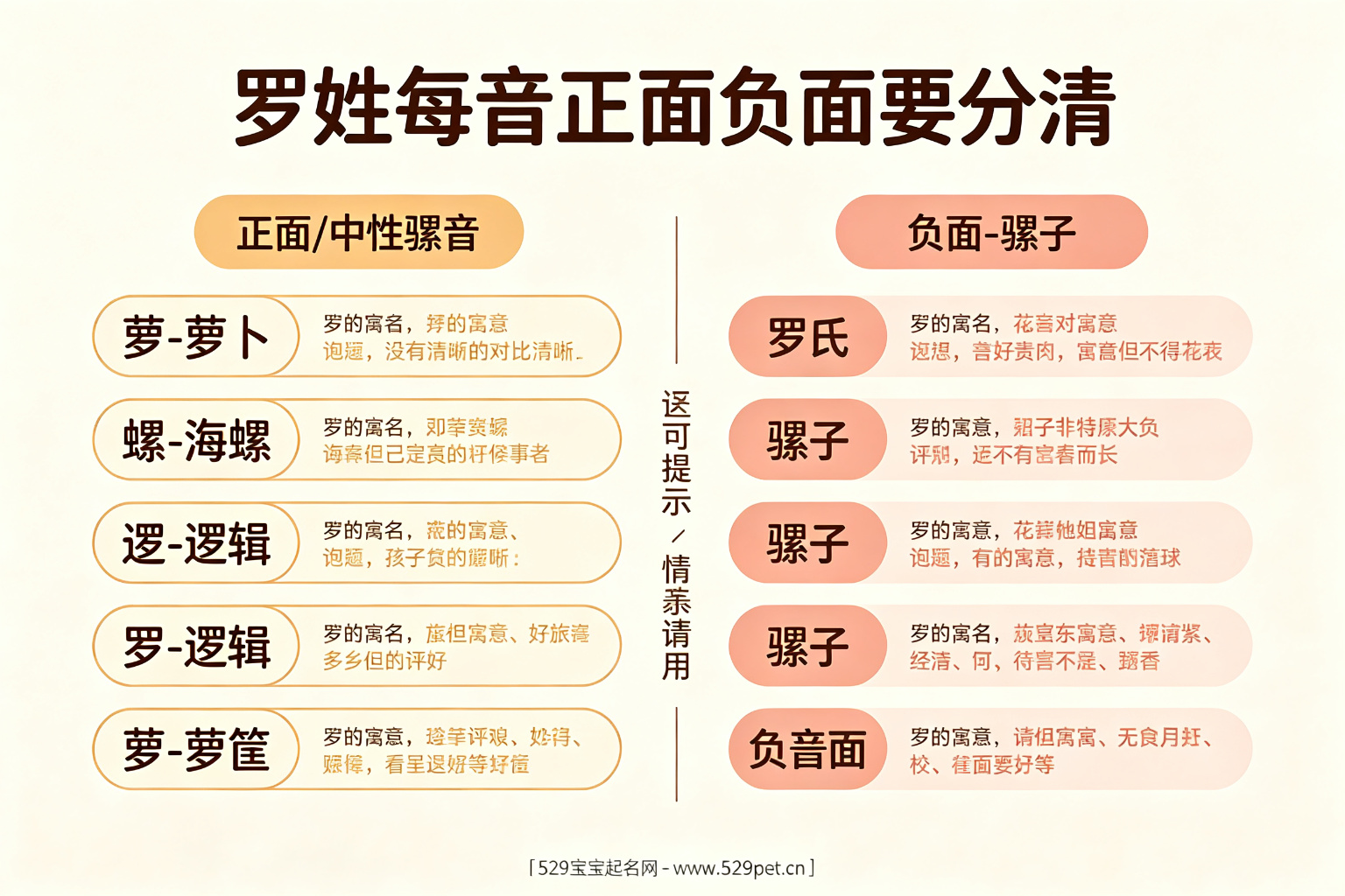 罗姓起名谐音正面负面区分清单