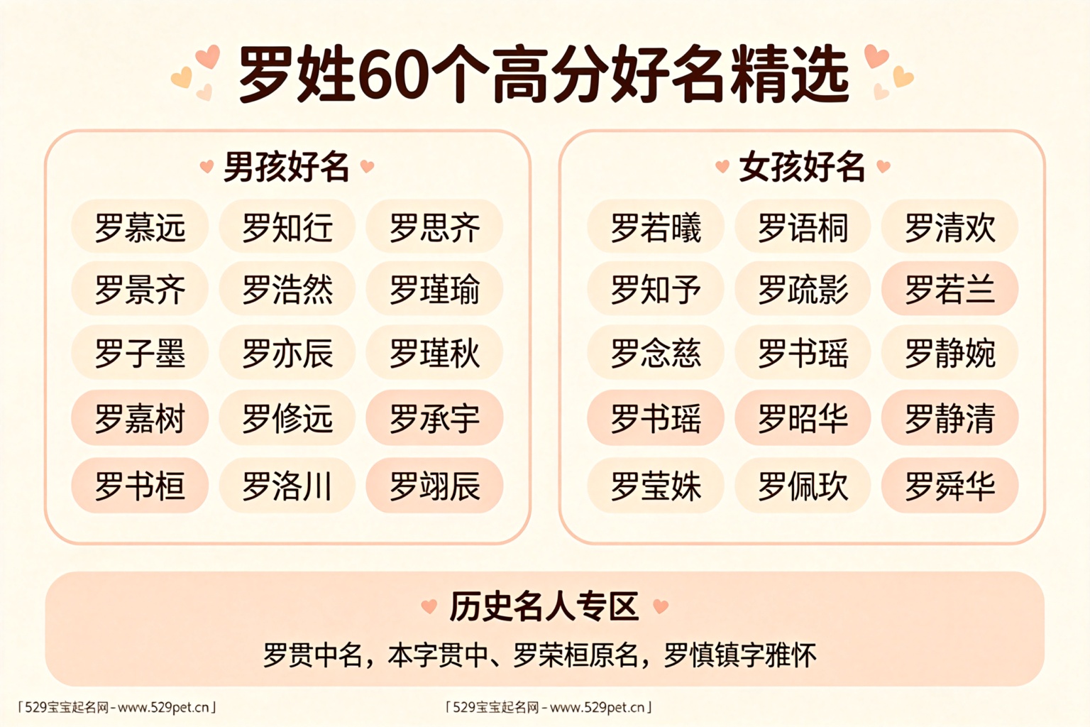 罗姓60个高分好名推荐总览含历史名人