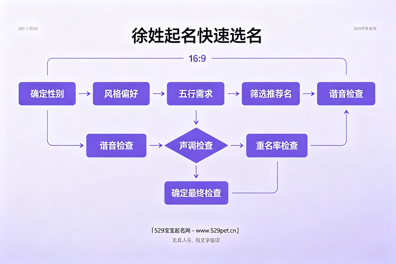 徐姓历史名人名字故事与文化内涵