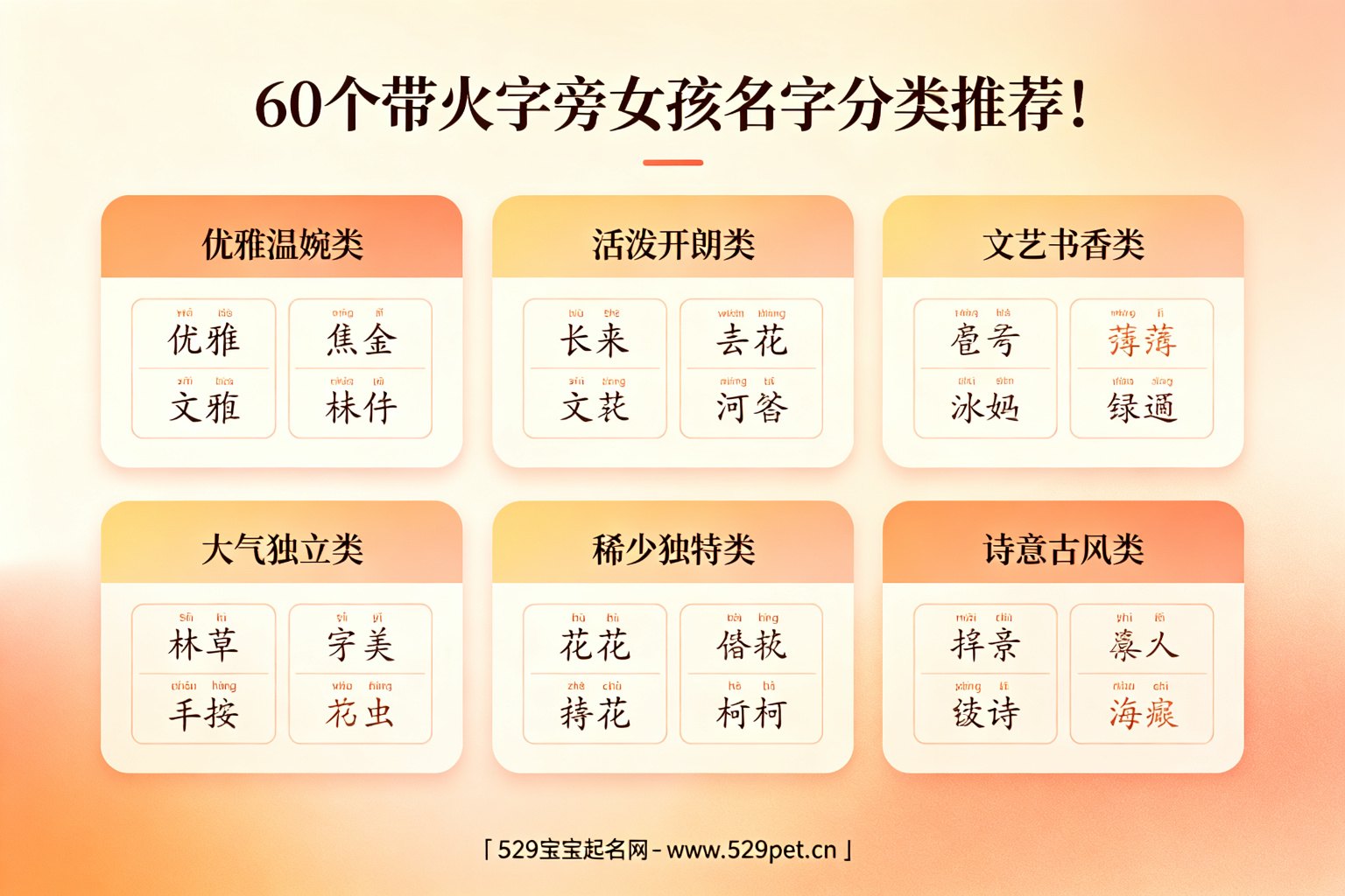 60个带火字旁女孩名字分类推荐
