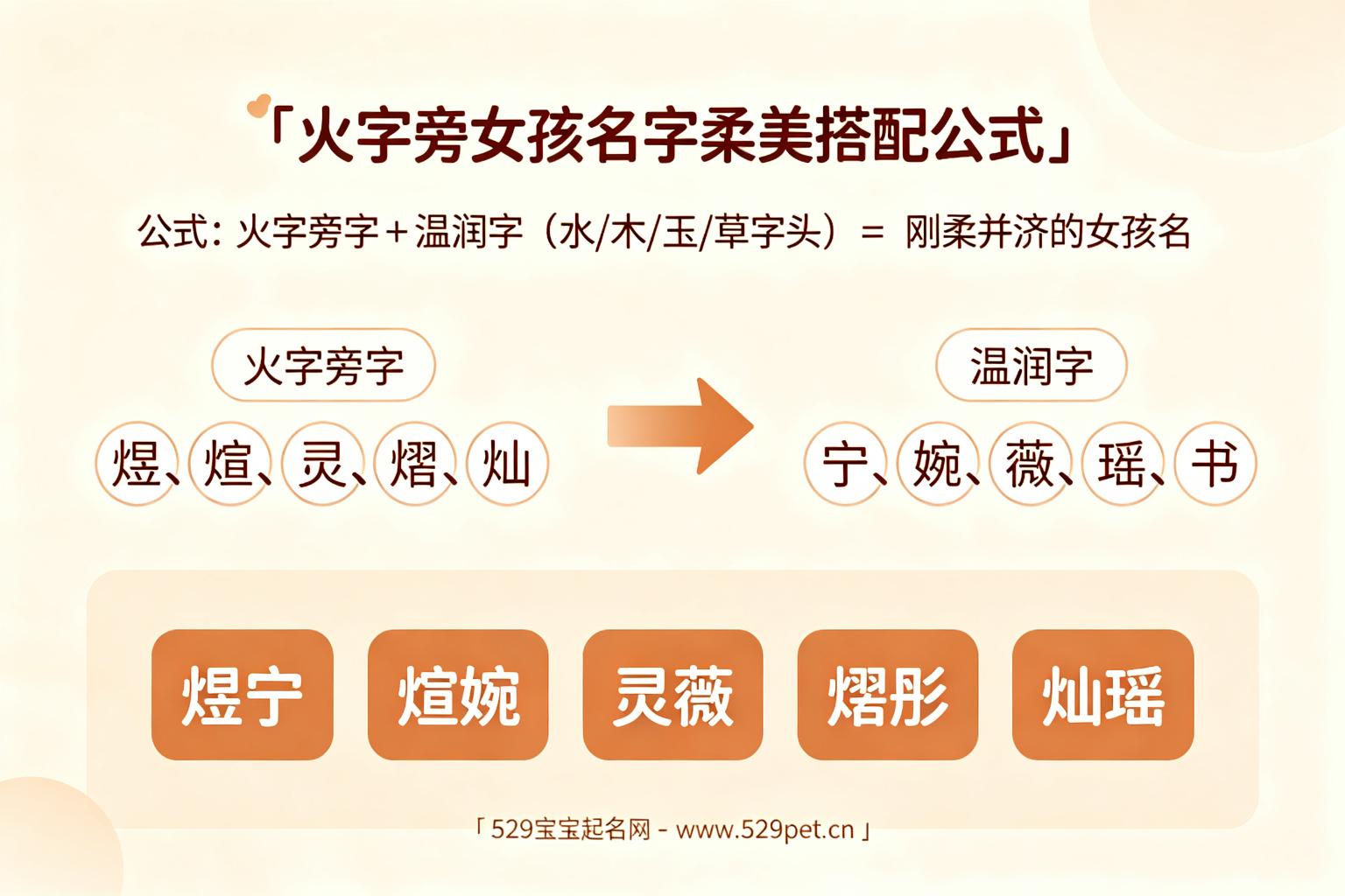火字旁女孩名字柔美搭配公式