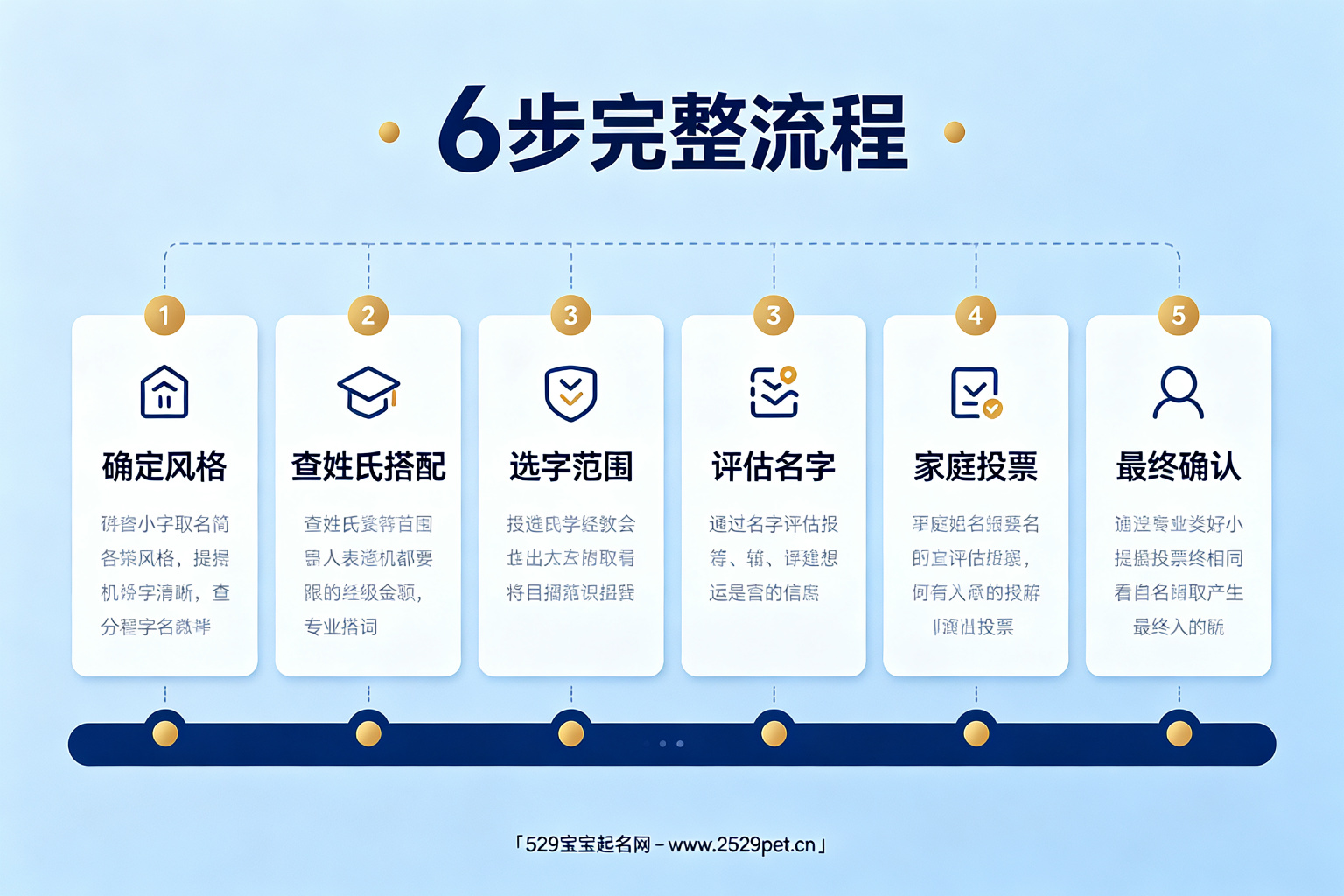 小孩子取名6步完整流程表