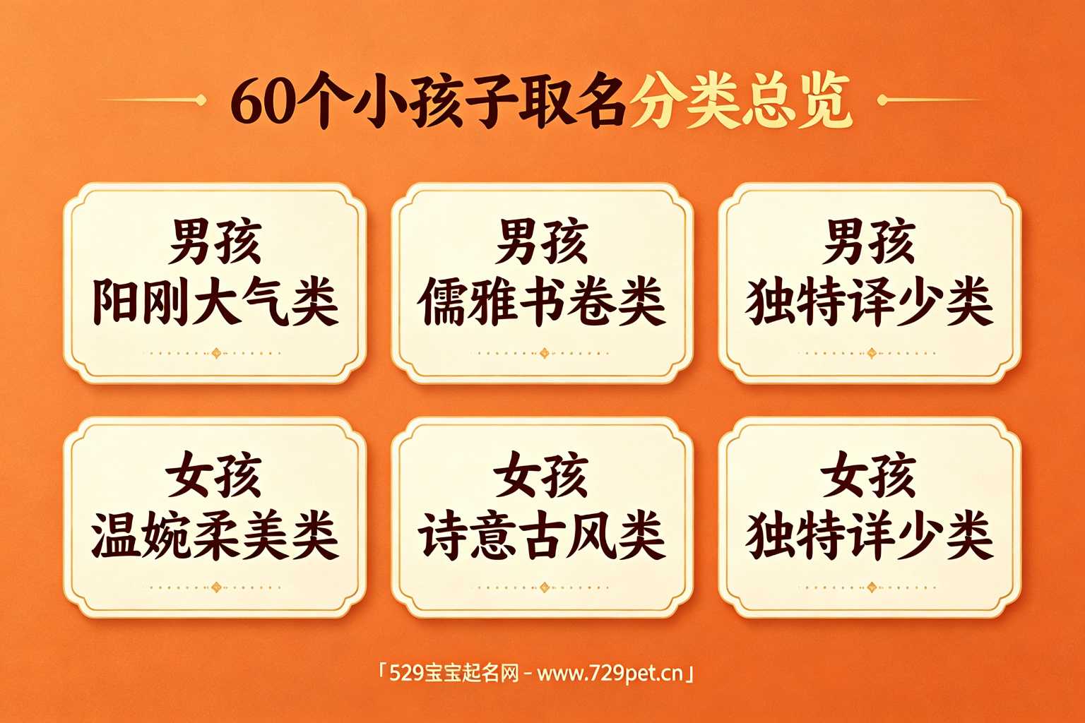 60个小孩子取名分类总览