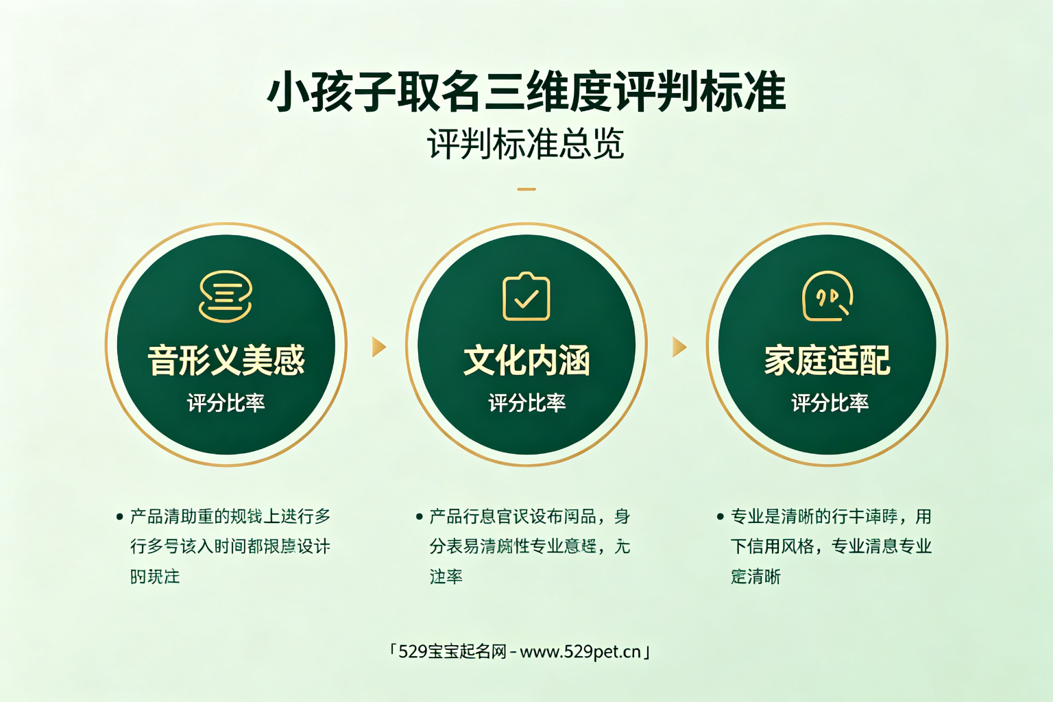 小孩子取名三维度评判标准