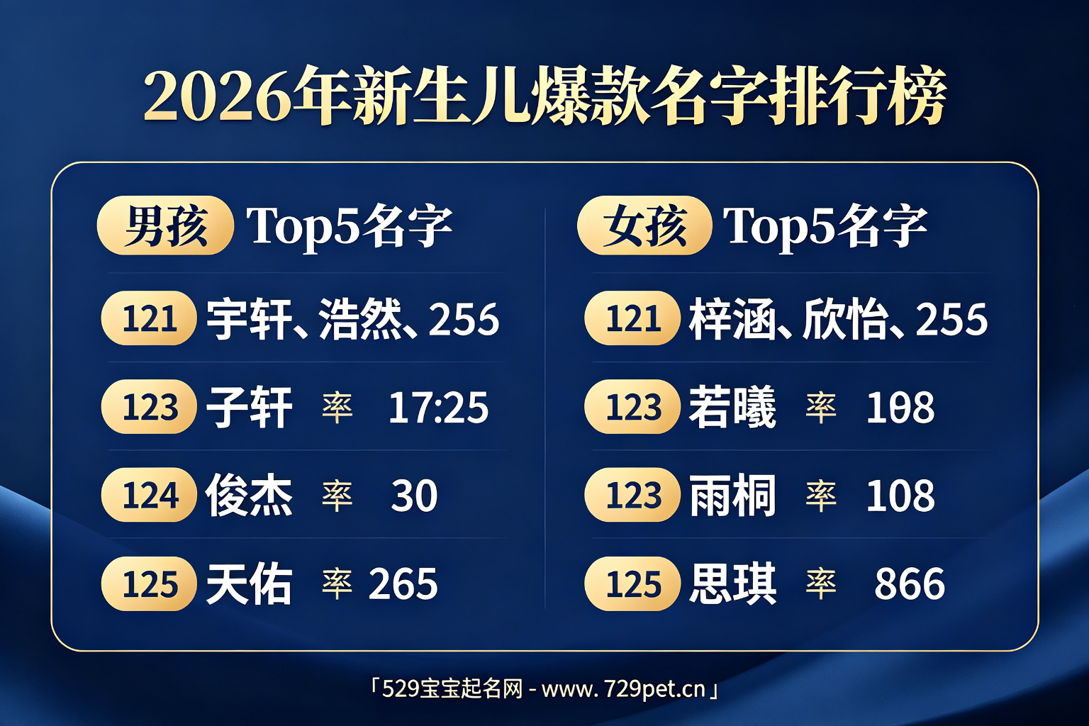 2026年新生儿爆款名字排行榜