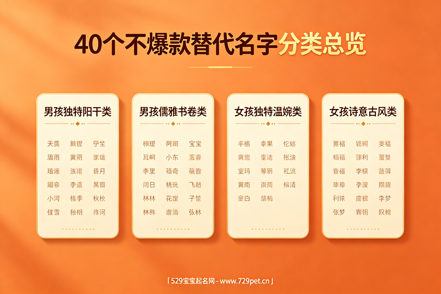 40个不爆款替代名字分类总览