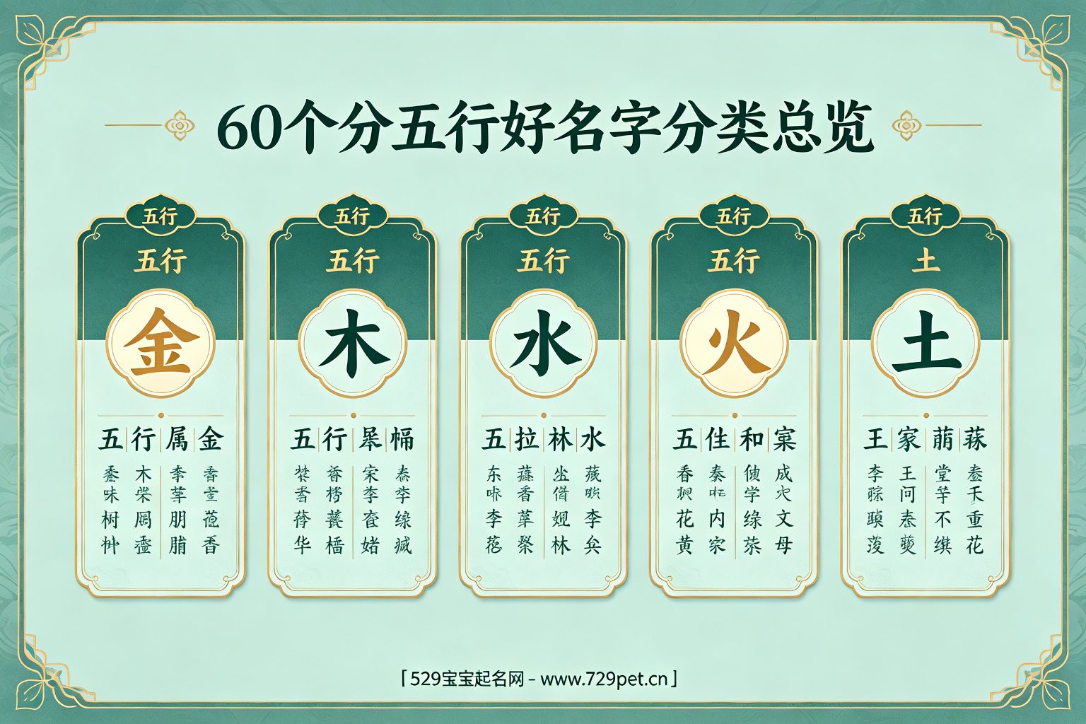 60个分五行的好名字分类总览
