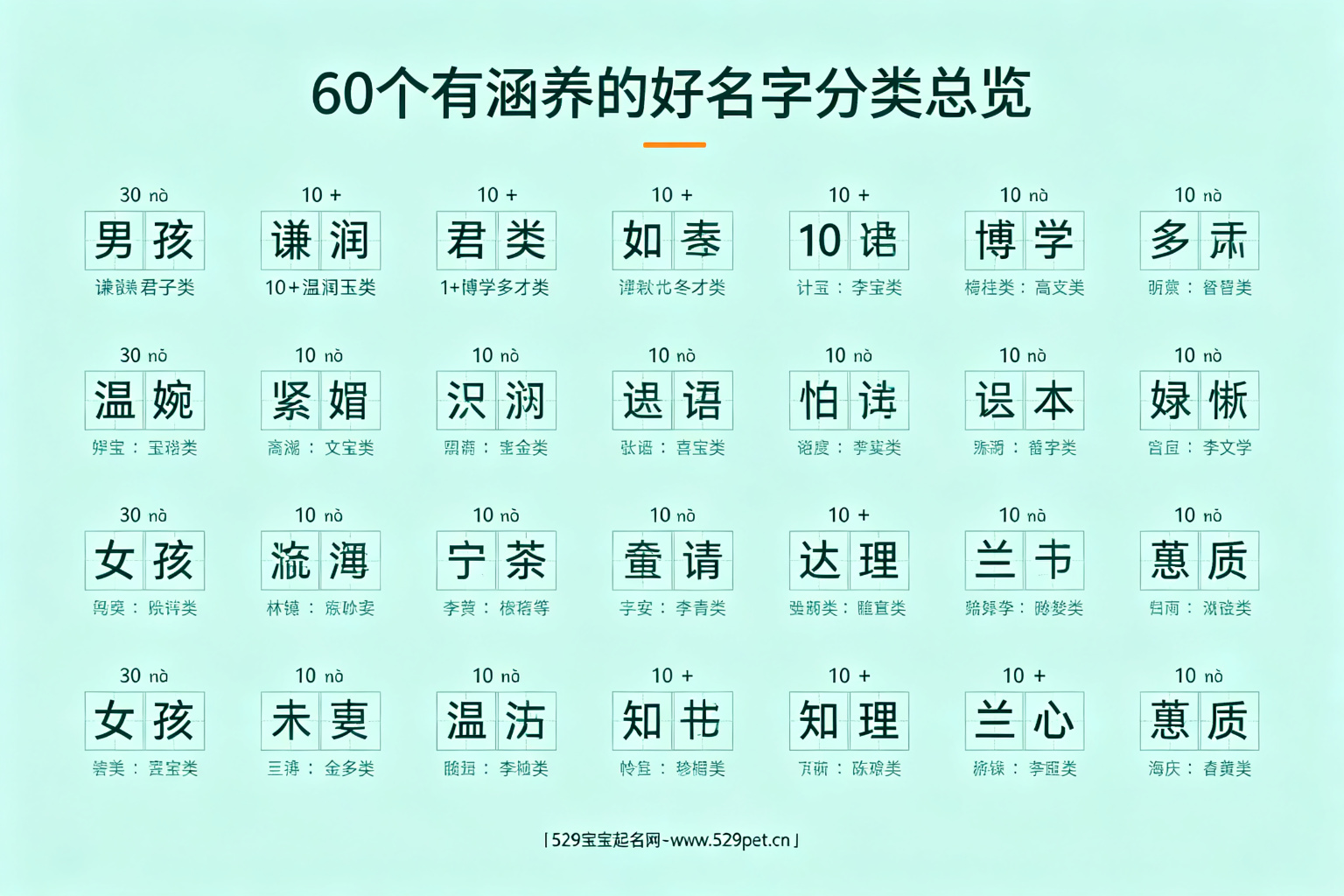 60个有涵养的好名字分类总览