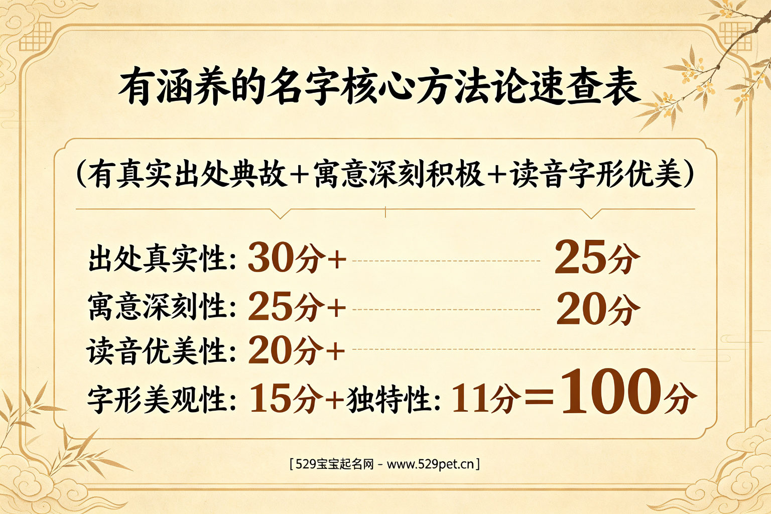 有涵养的名字核心方法论速查表