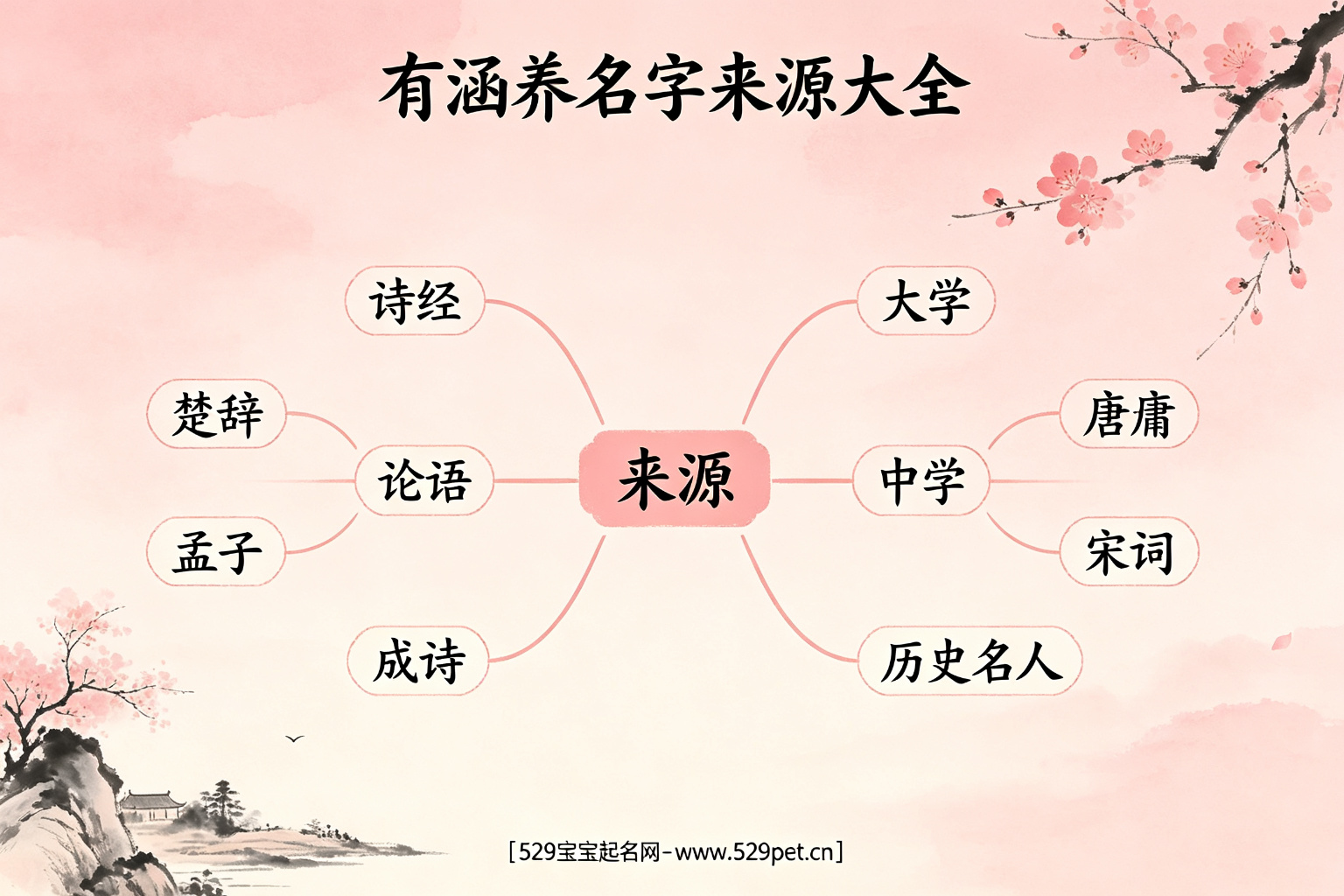 有涵养名字来源大全思维导图
