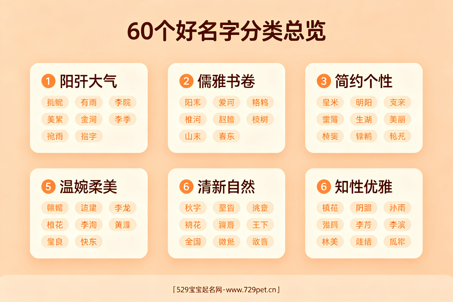 60个好名字分类总览:阳刚大气、儒雅书卷、简约个性、温婉柔美、清新自然、知性优雅六大类