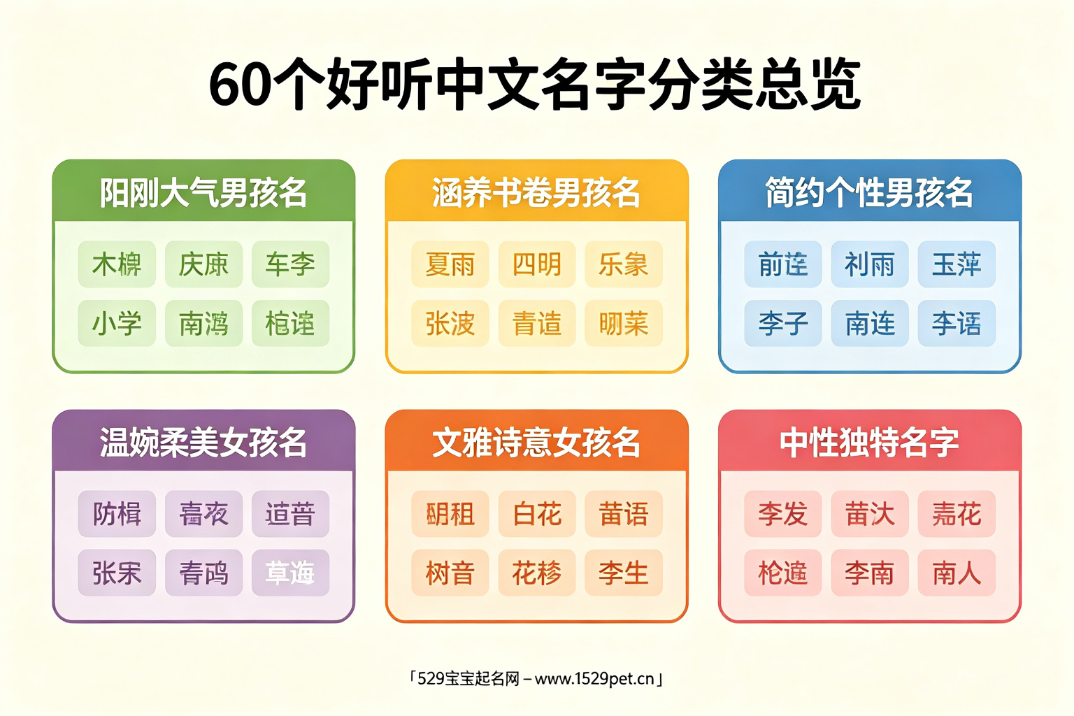 60个好听中文名字分类总览:阳刚大气、涵养书卷、简约个性、温婉柔美、文雅诗意、中性独特六大类