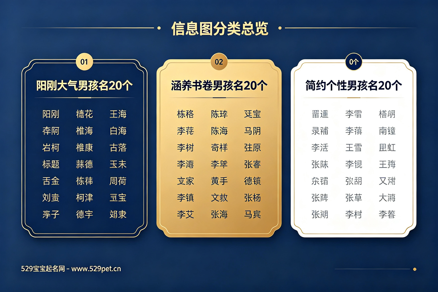 60个男孩名字分类总览