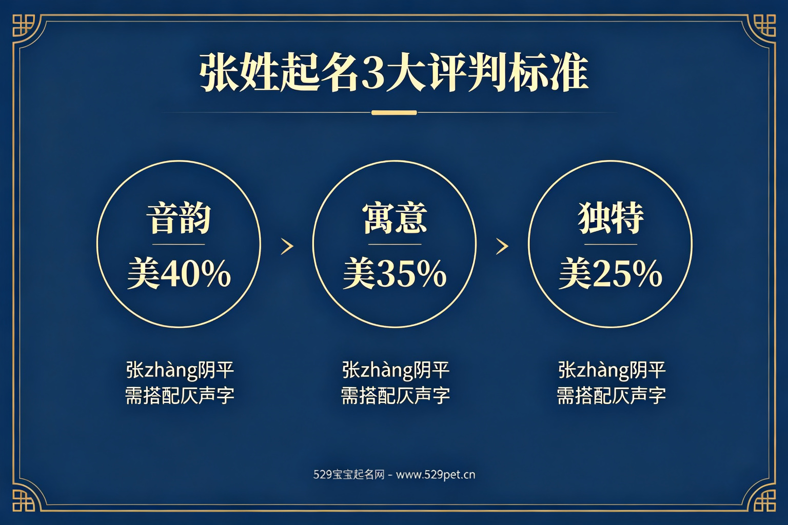 张姓起名3大评判标准速查表