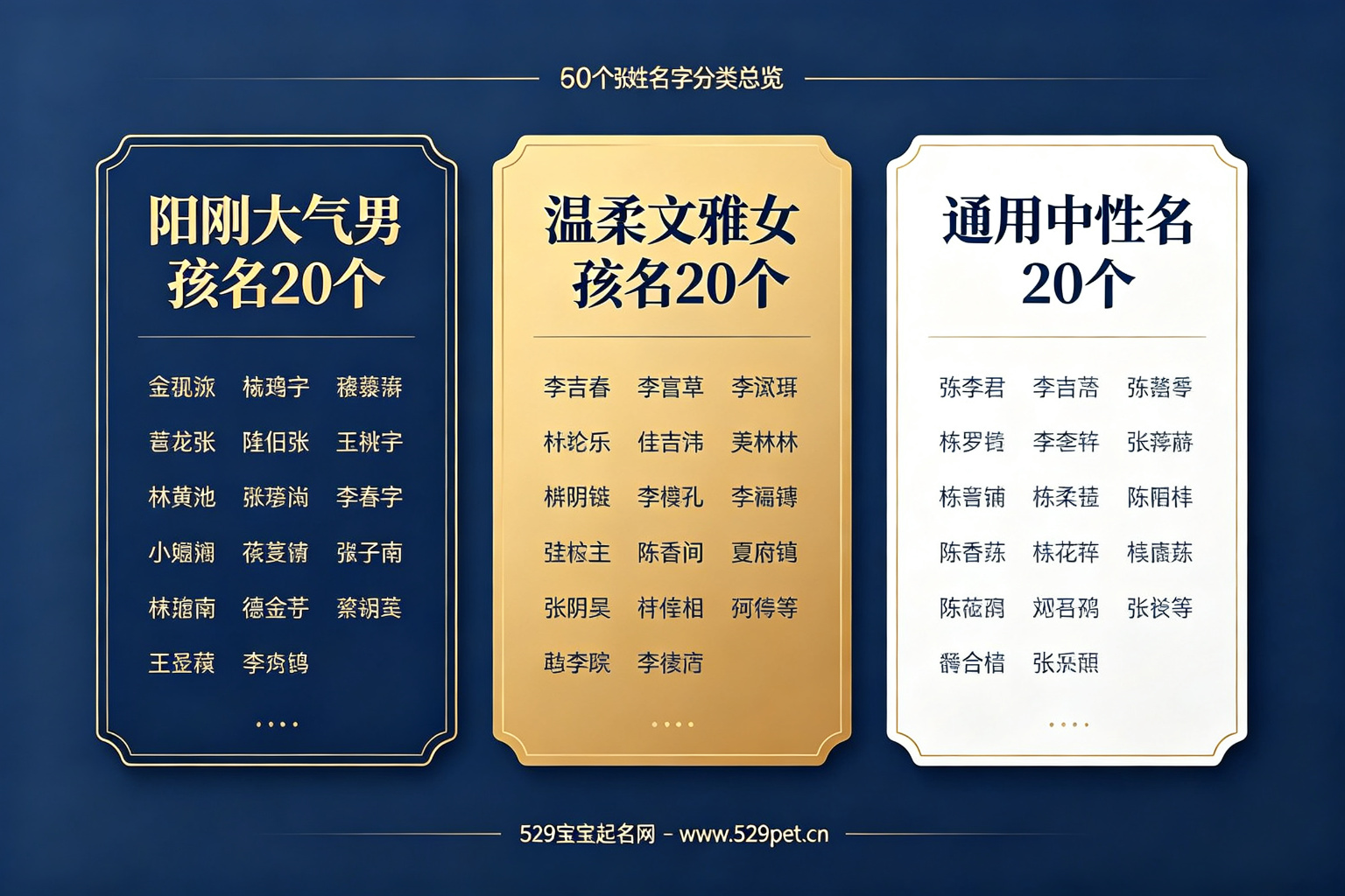 60个张姓名字分类总览