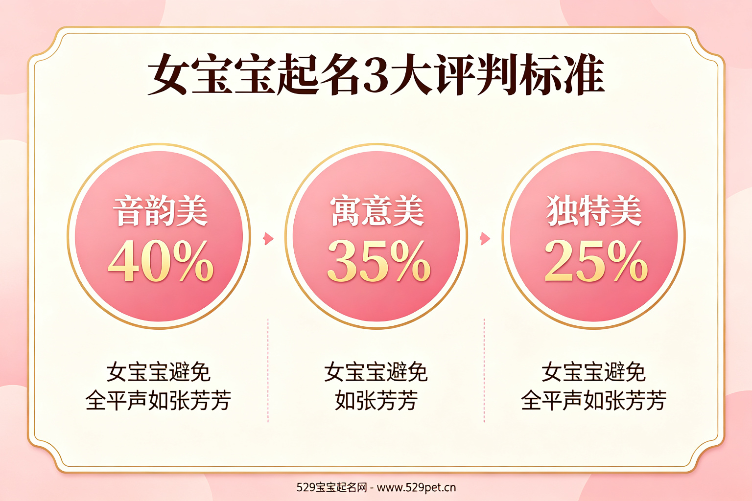 女宝宝起名3大评判标准速查表