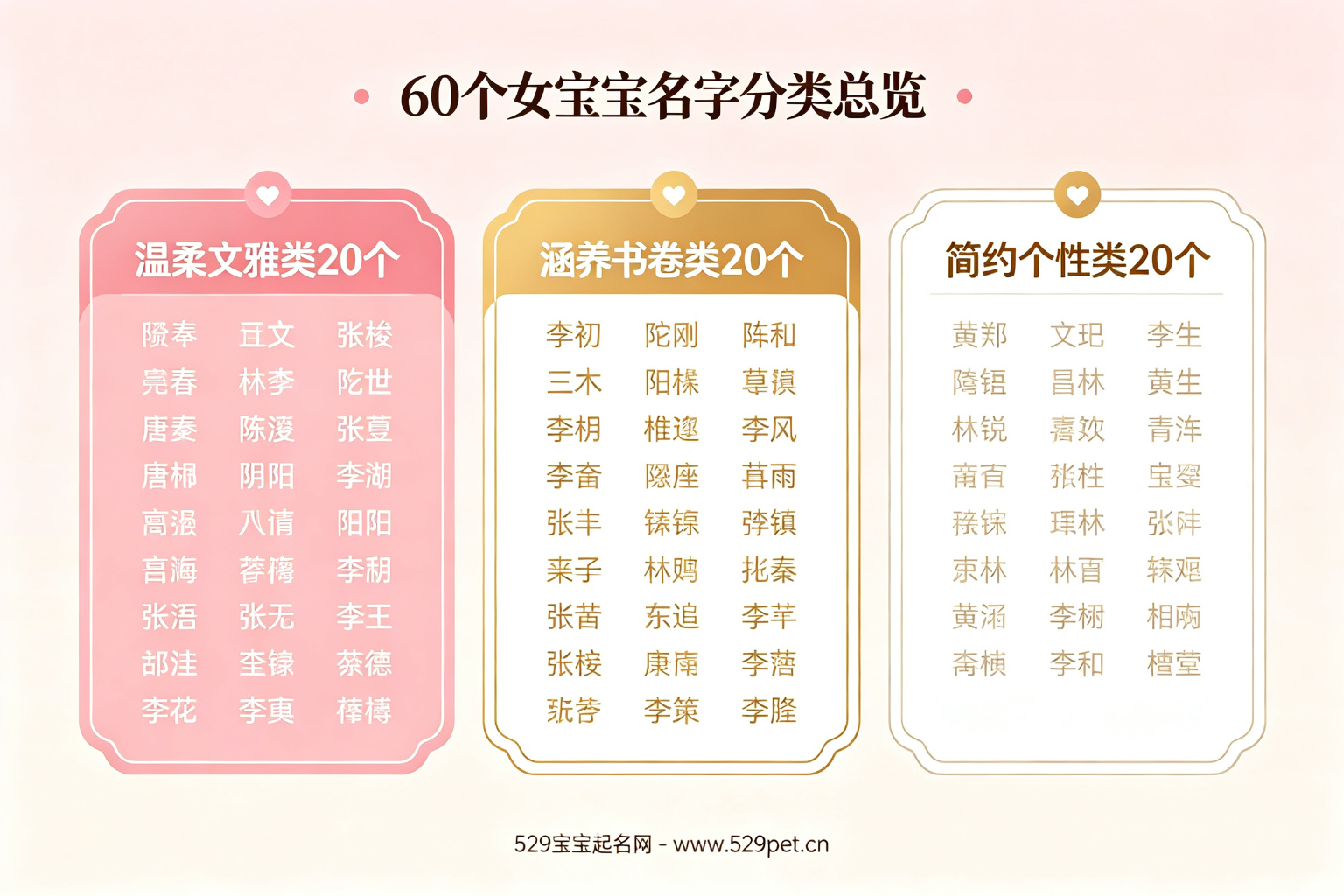 60个女宝宝名字分类总览