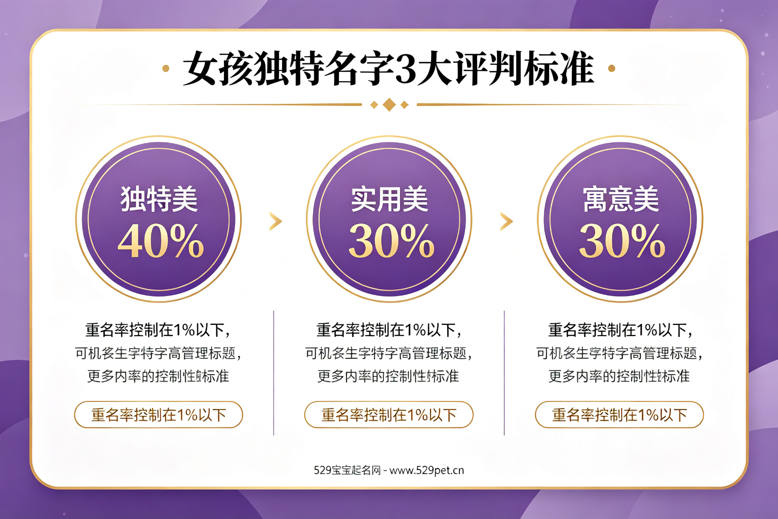 女孩独特名字3大评判标准速查表