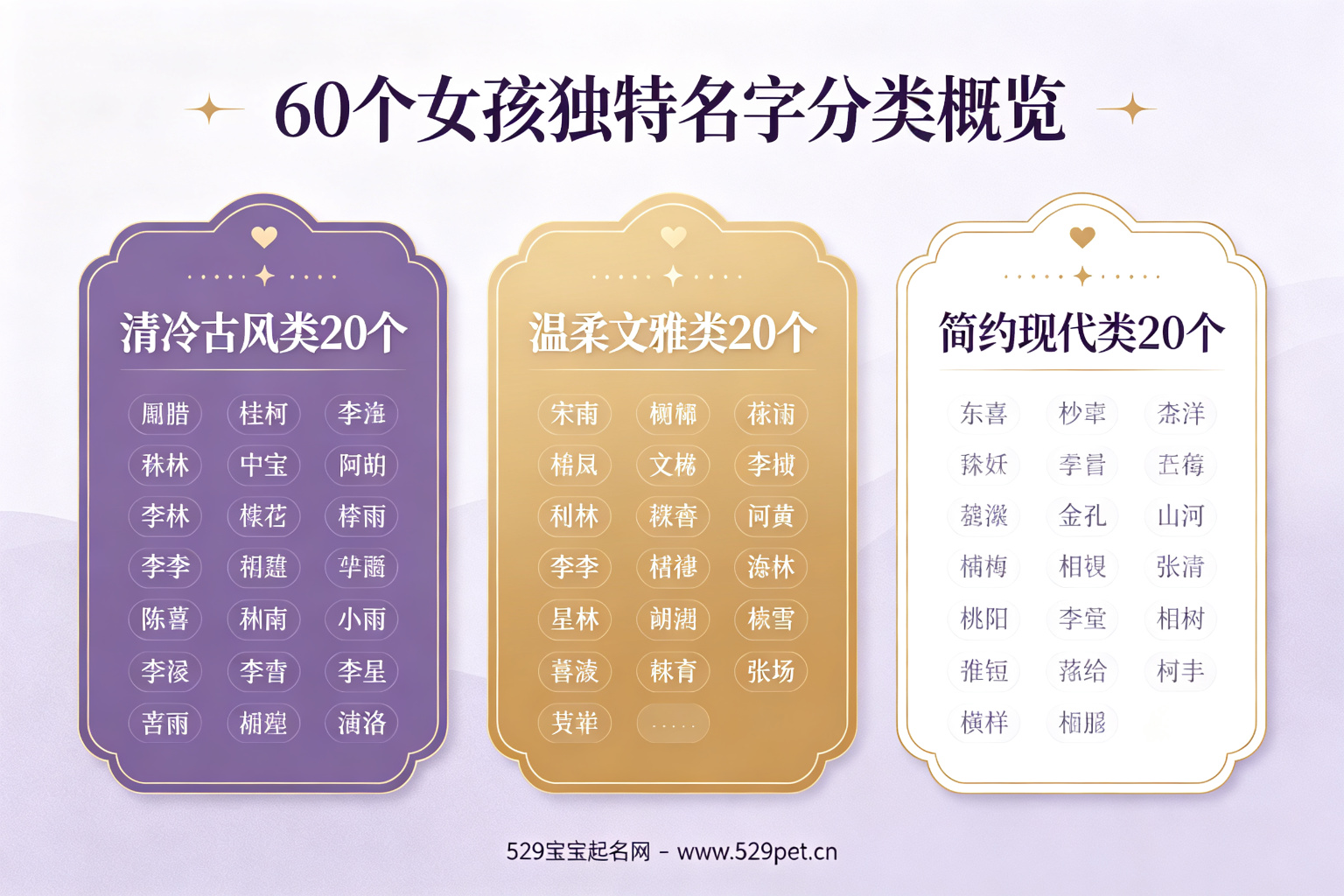 60个女孩独特名字分类总览
