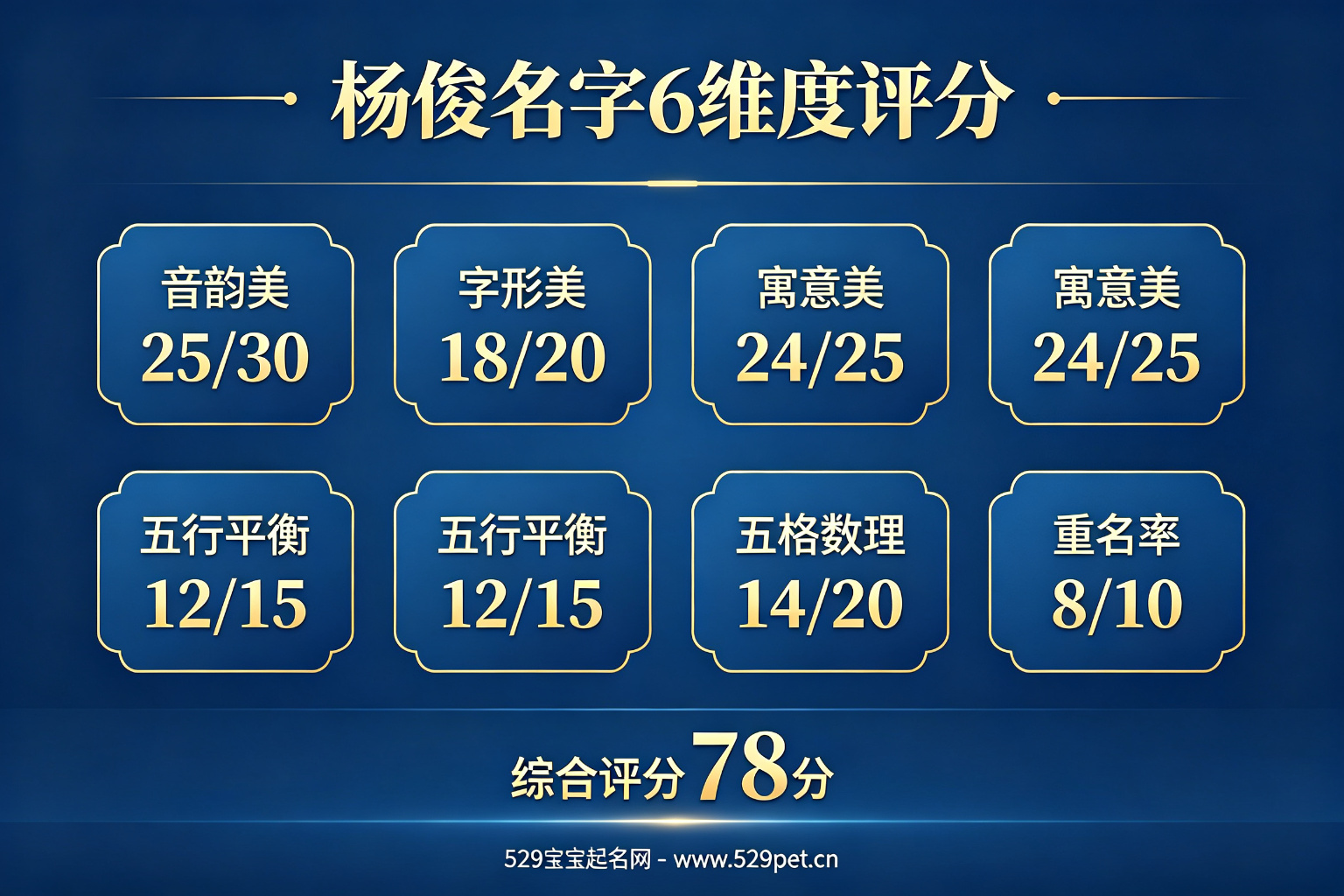 杨俊名字6维度评分速查表