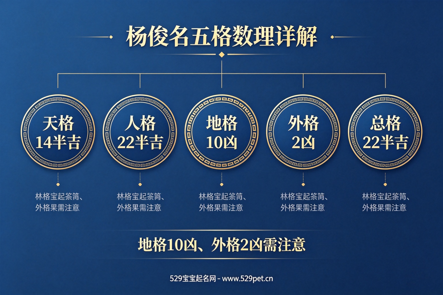 杨俊名字替代方案与杨姓男孩名字分类总览