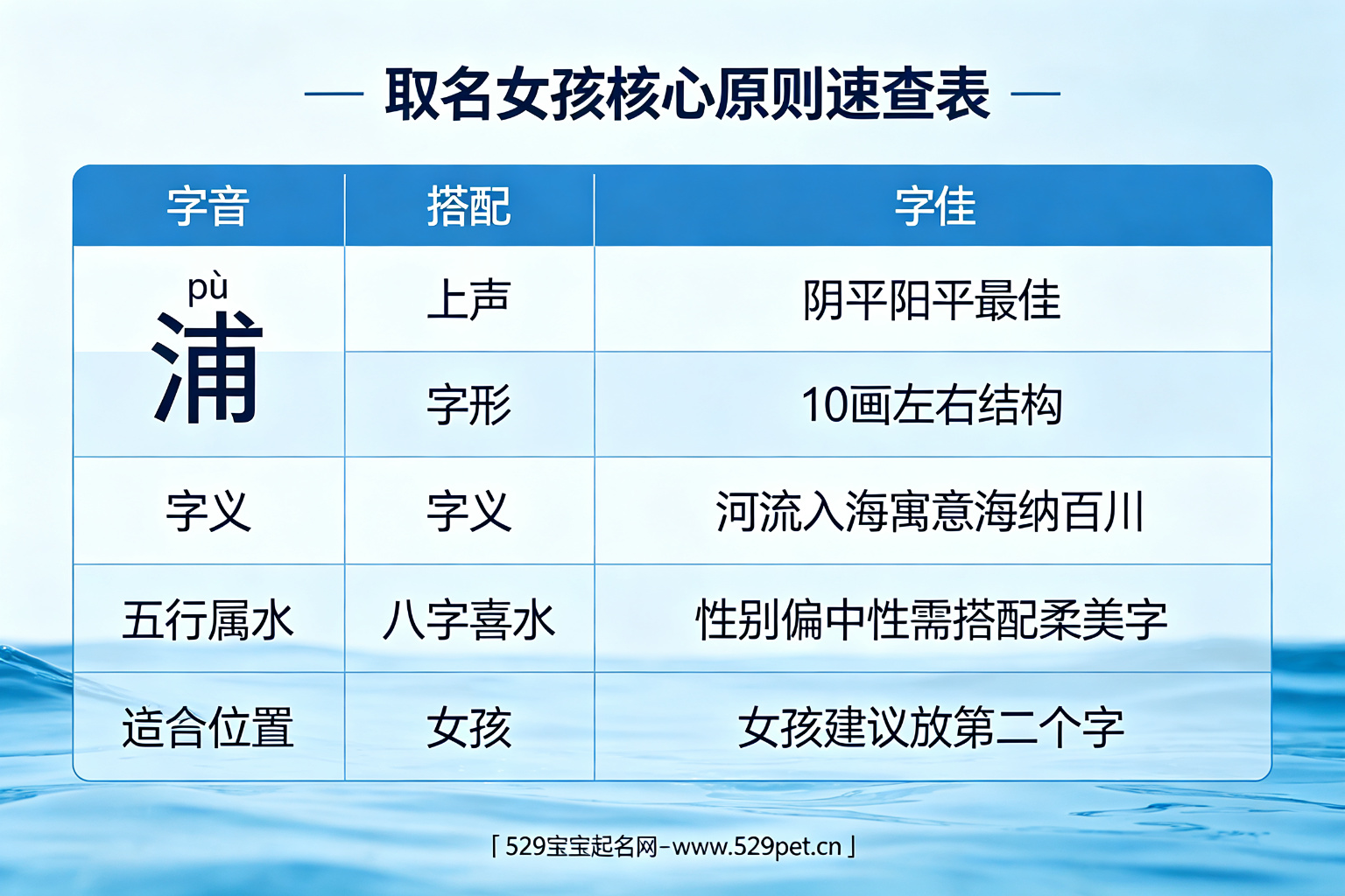 浦字取名女孩核心原则速查表