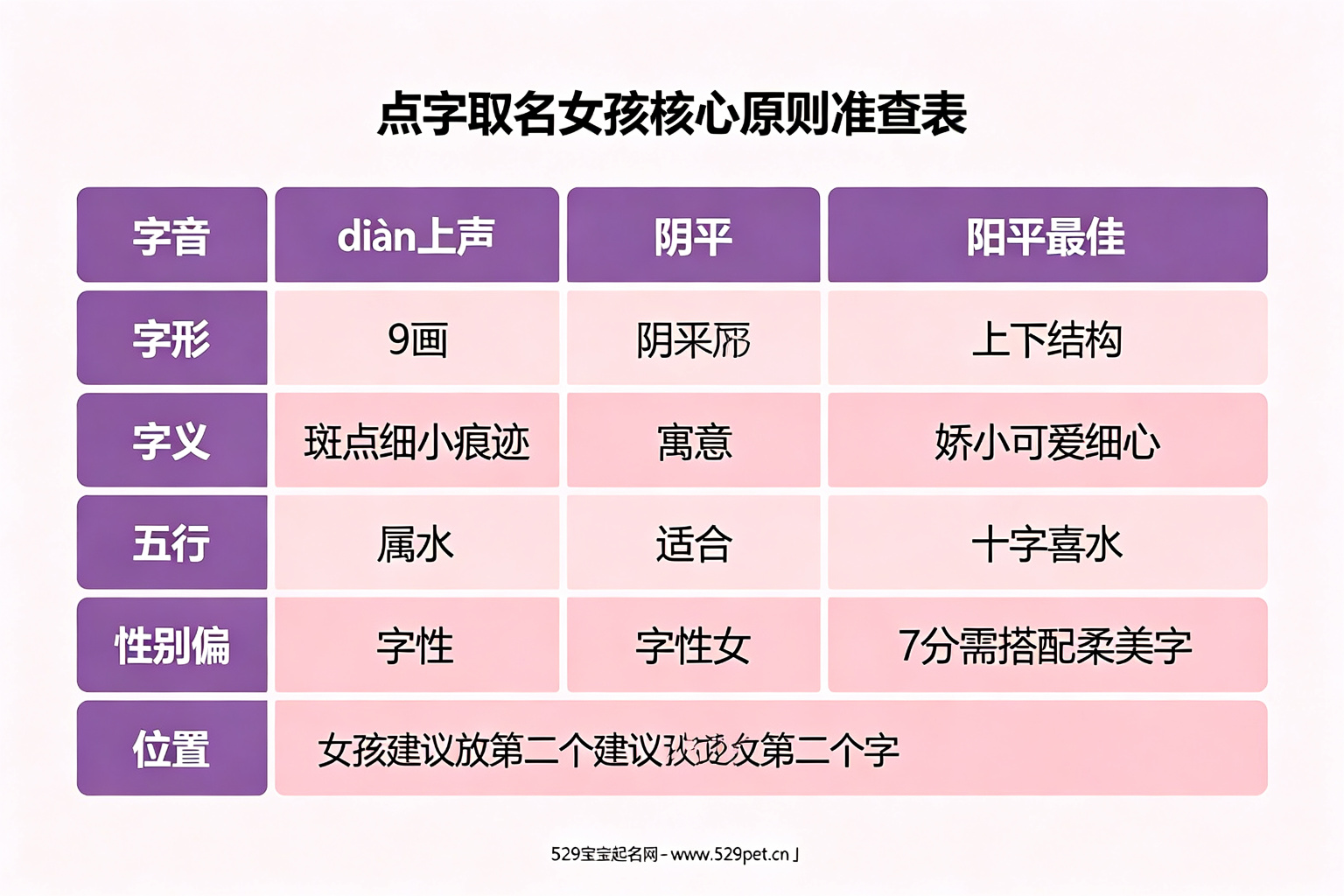 点字取名女孩核心原则速查表