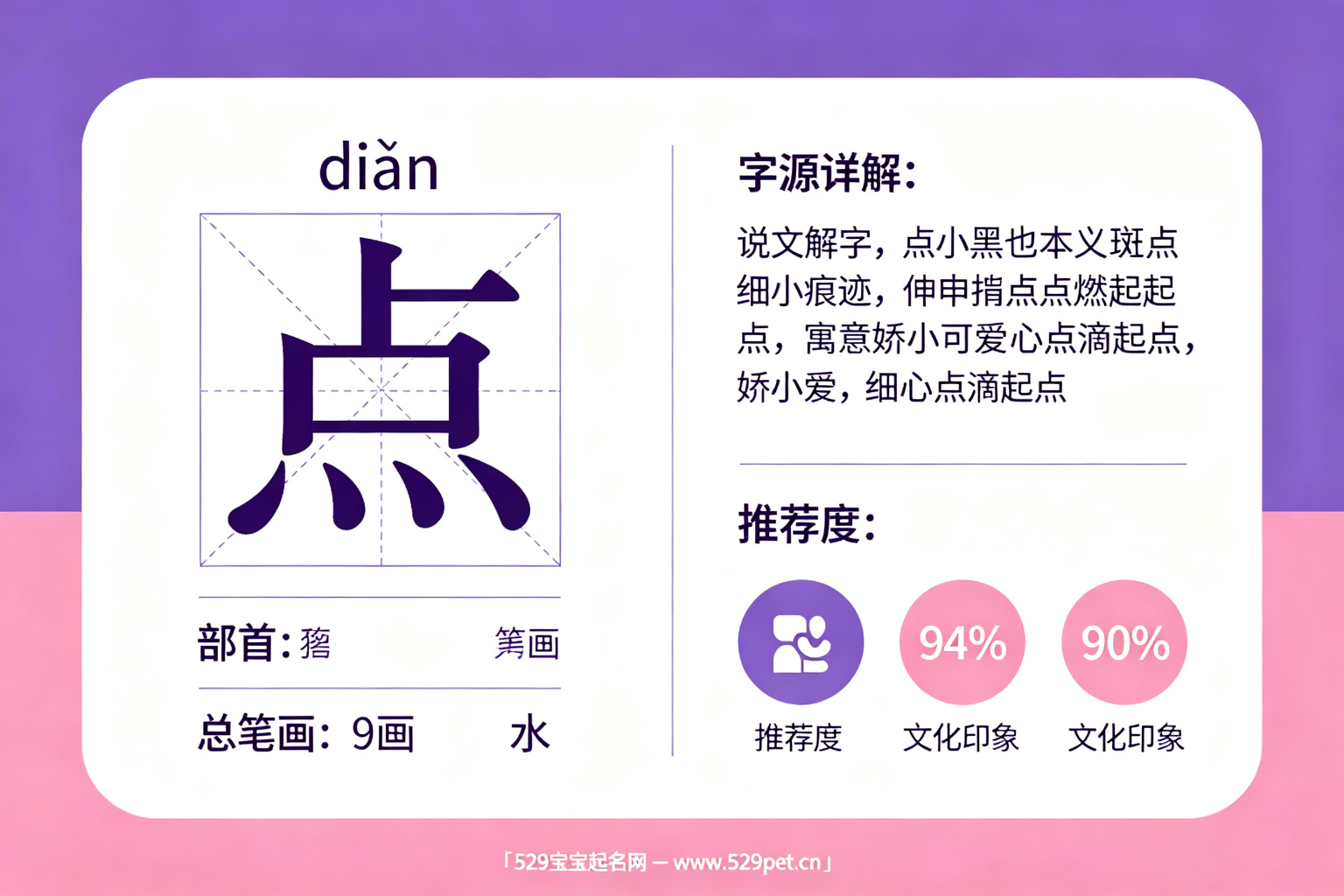 点字字源与五行属性解析图