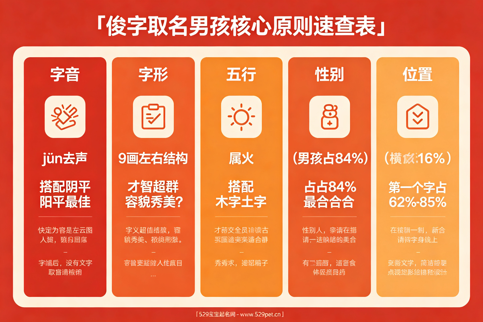 俊字取名男孩核心原则速查表