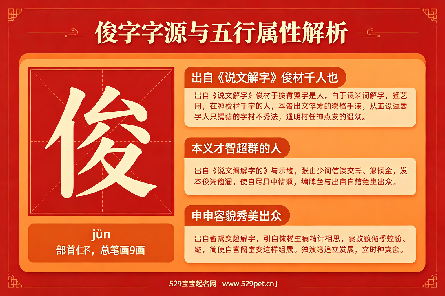 俊字字源与五行属性解析图