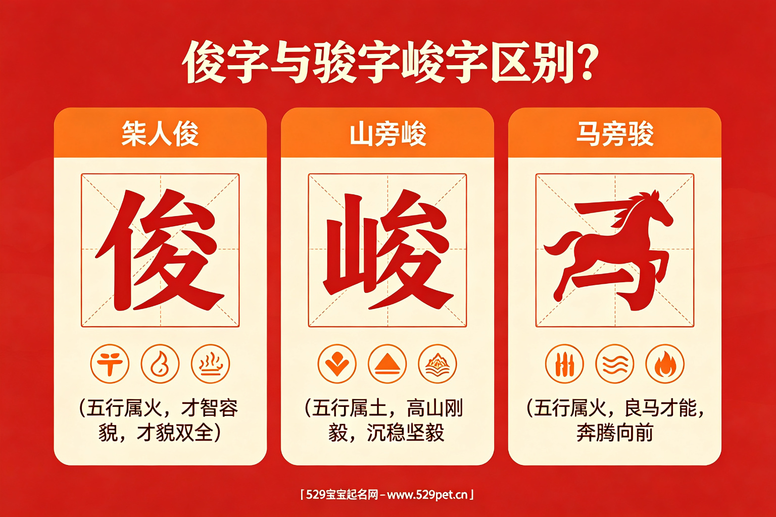 俊字与骏字峻字区别对比图