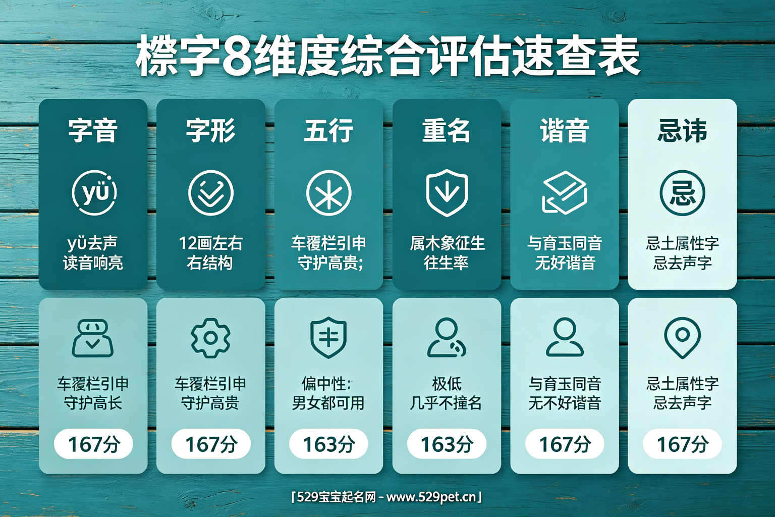 棛字8维度综合评估速查表
