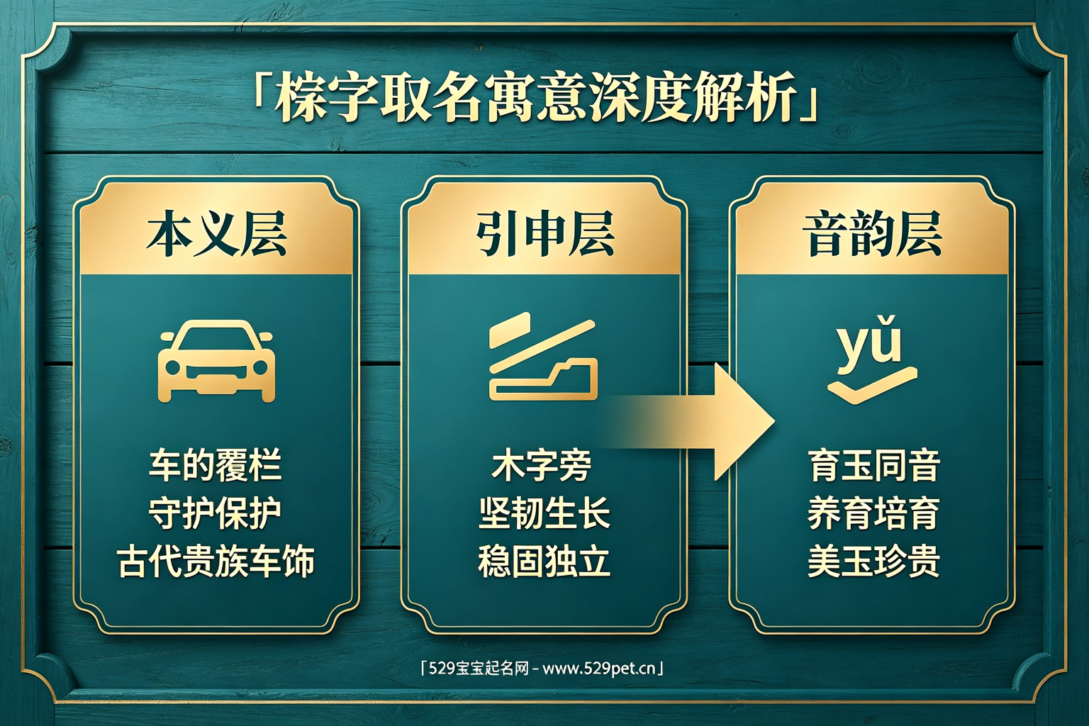 棛字取名寓意深度解析图