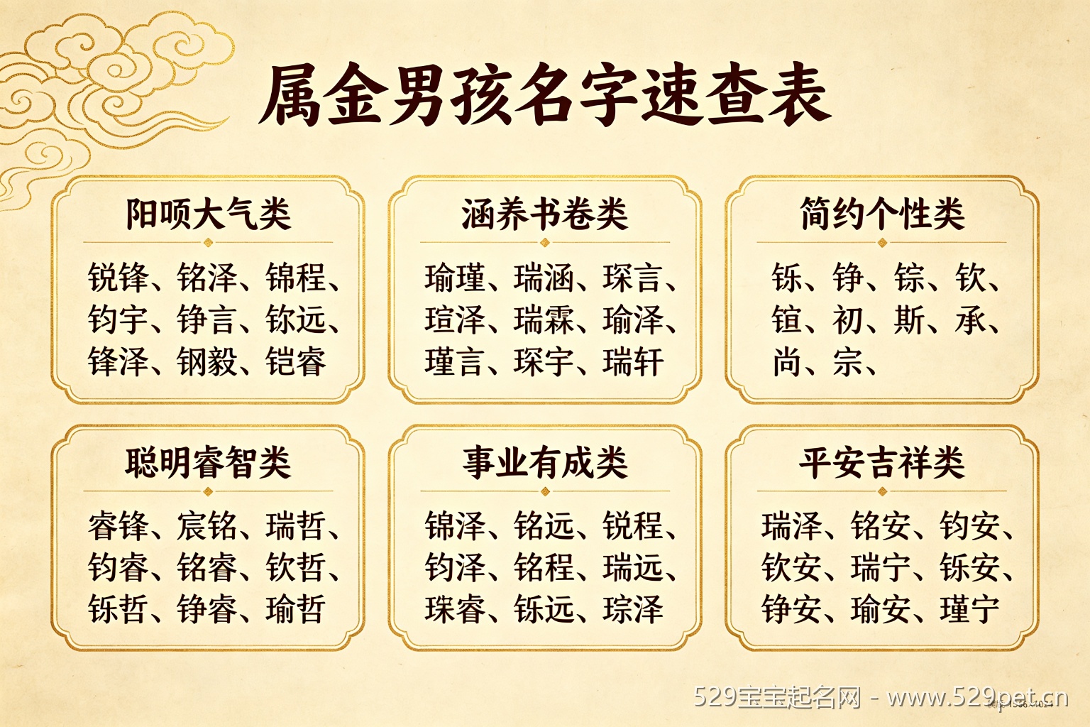 属金男孩名字速查表