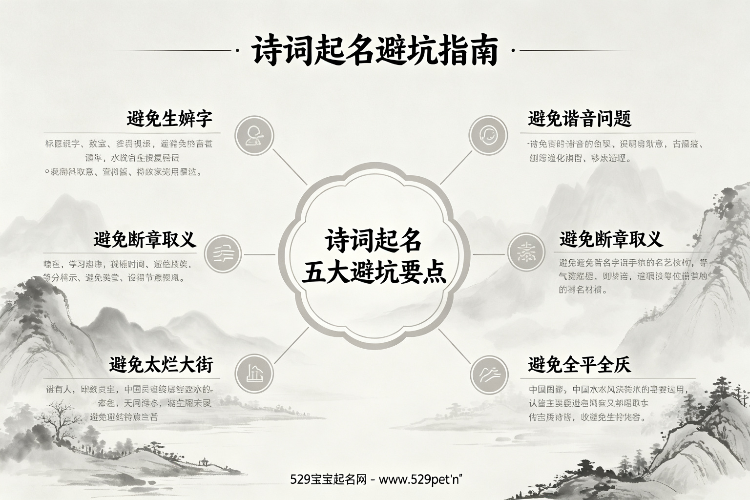 诗词起名五大避坑要点思维导图:避免生僻字、避免谐音问题、避免断章取义、避免太烂大街、避免全平全仄