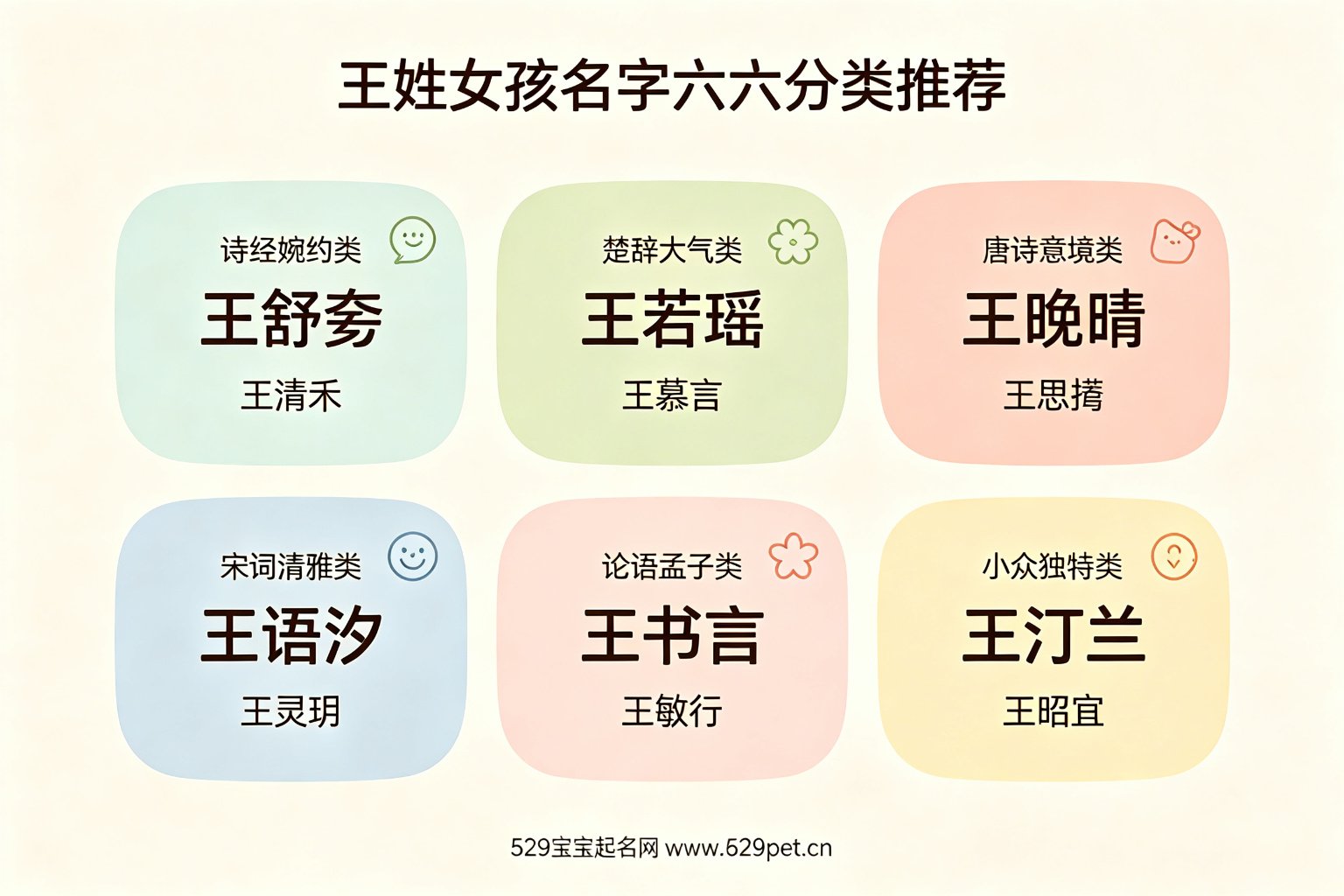 王姓女孩名字六大分类推荐卡片图