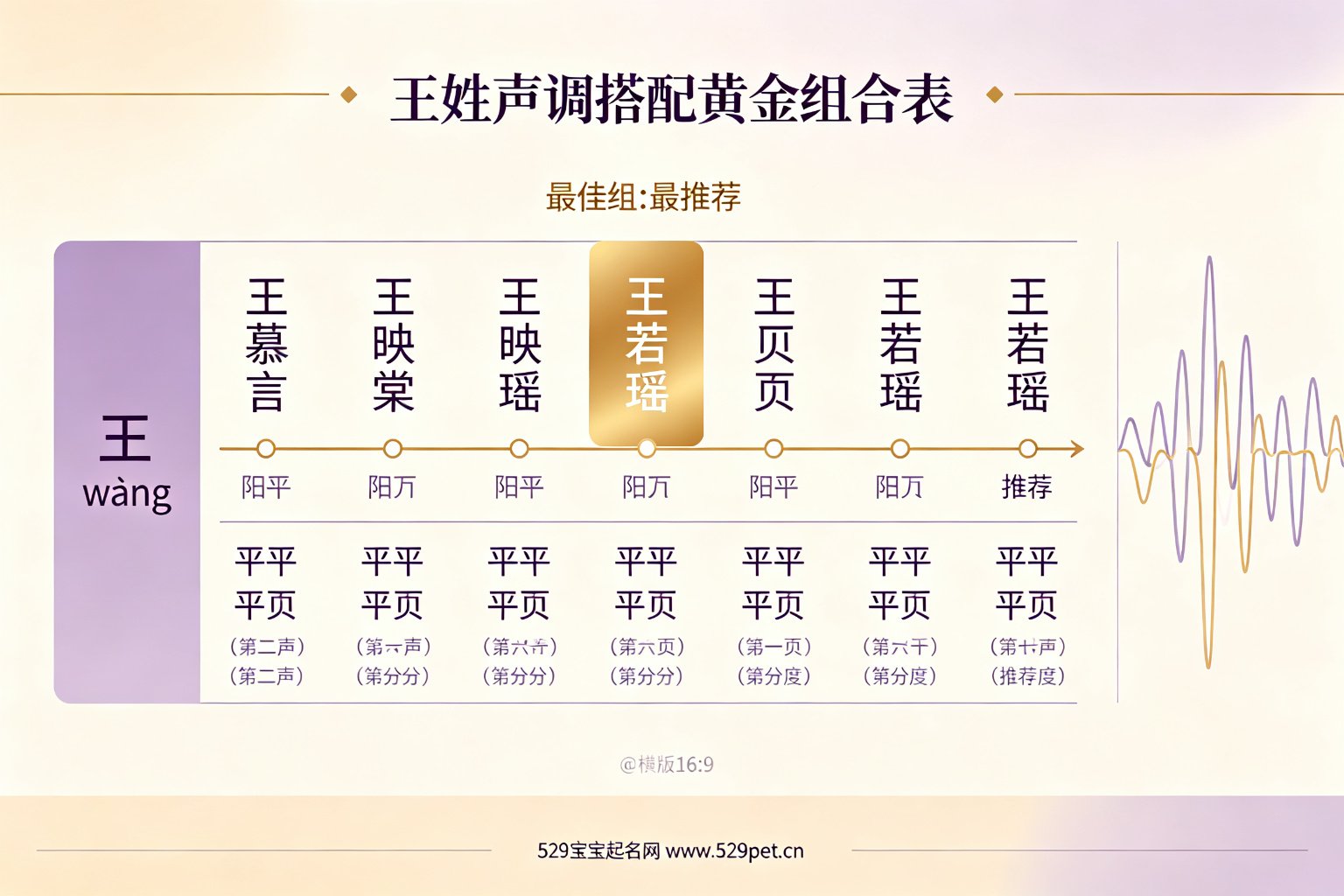 王姓声调搭配黄金组合表流程图