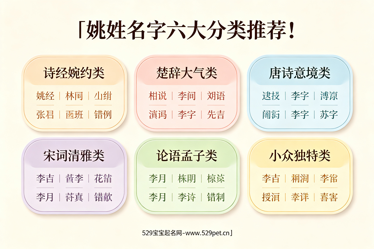 姚姓名字六大分类推荐卡片图