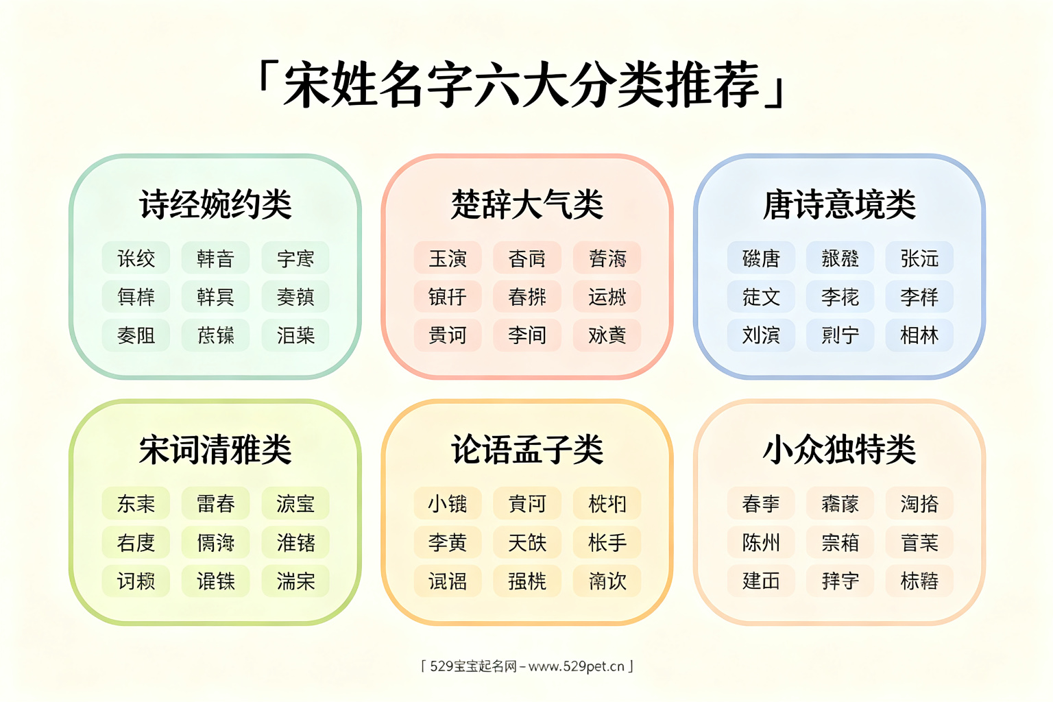 宋姓名字六大分类推荐卡片图