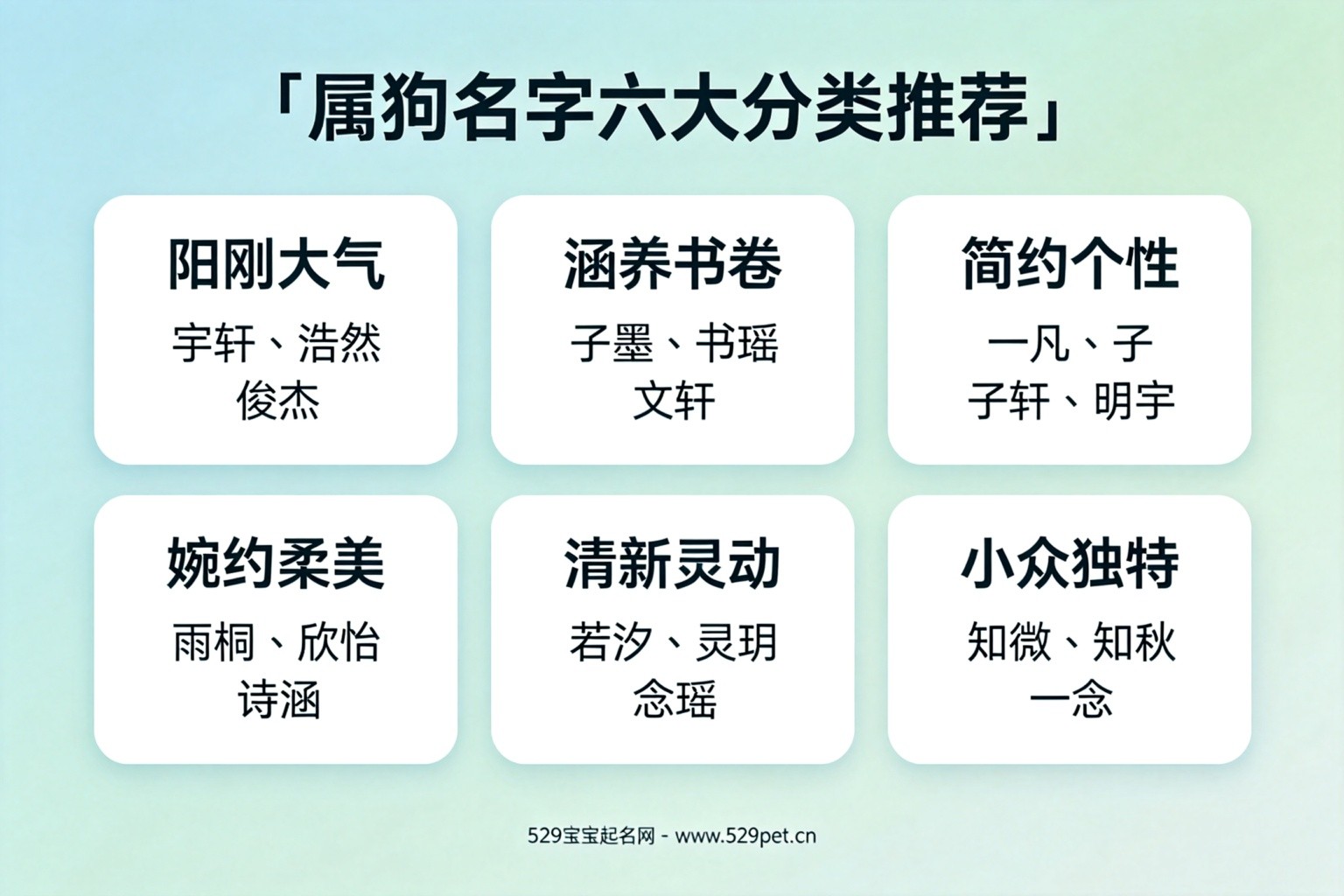 属狗名字六大分类推荐,包含阳刚大气、涵养书卷、简约个性、婉约柔美、清新灵动、小众独特六类共18个示例名字