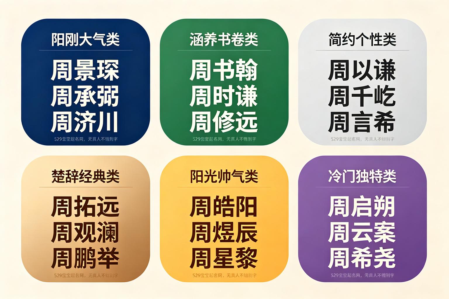 周姓男孩名字分类推荐(60个分6类)
