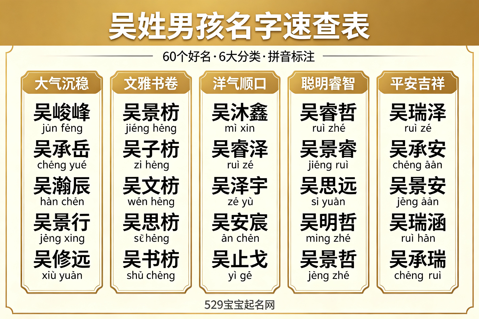 吴姓男孩名字速查表